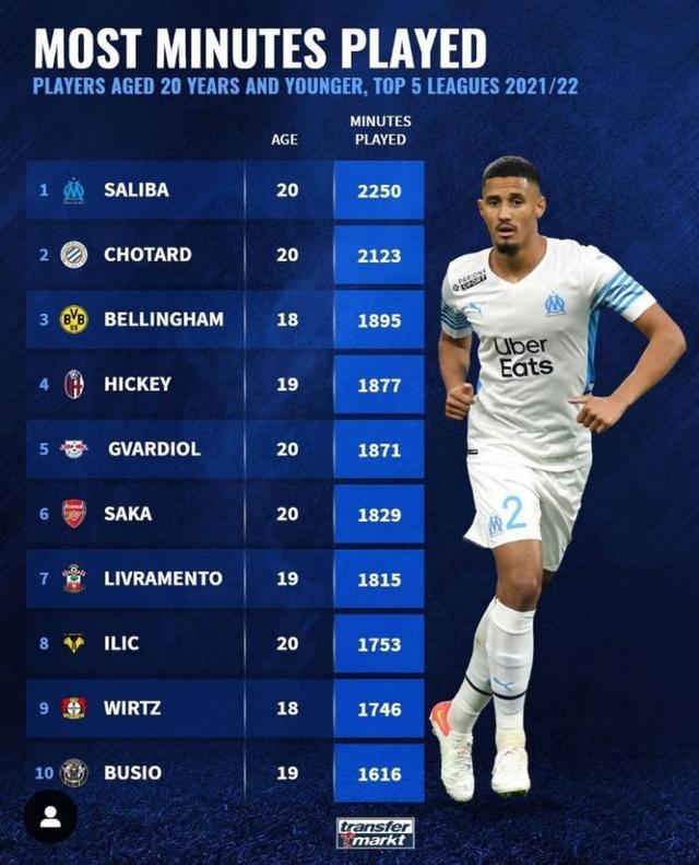 通过合适的