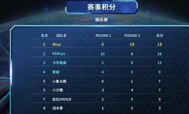 罗马俱乐部 罗马俱乐部