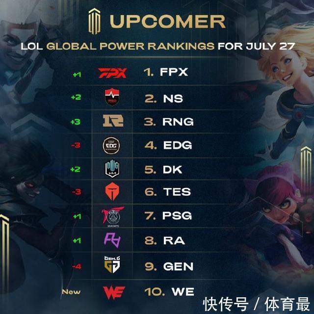 焦点依然是 焦点依然是