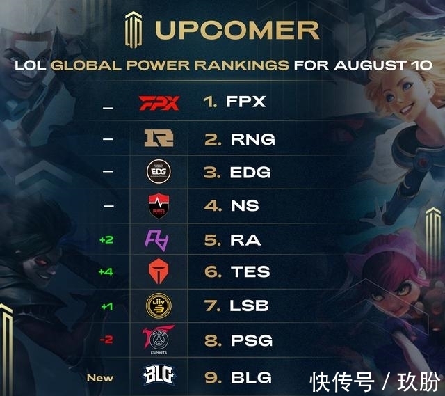 的最优解 的最优解